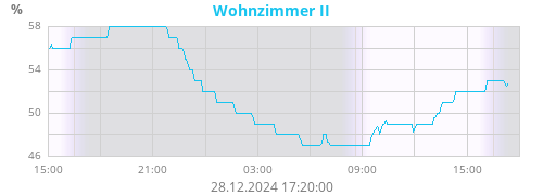 Wohnzimmer II