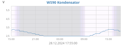 WS90 Kondensator