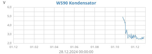 WS90 Kondensator