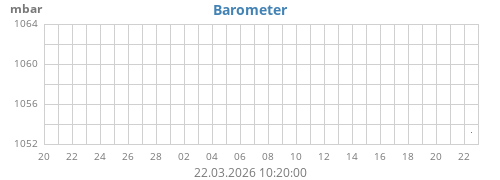 monthbarometer