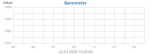 yearbarometer